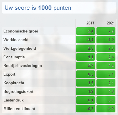 Afbeeldingslocatie: http://tweakers.net/ext/f/UBmXQPQXI0nsAGxJvMnixMKM/full.png