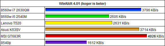 http://tweakers.net/ext/f/UC1urVib5dLvBvFHvYc39dQl/full.png