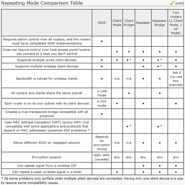Afbeeldingslocatie: http://tweakers.net/ext/f/UGXOttqjXafJe3mS9HDNvfYU/full.png
