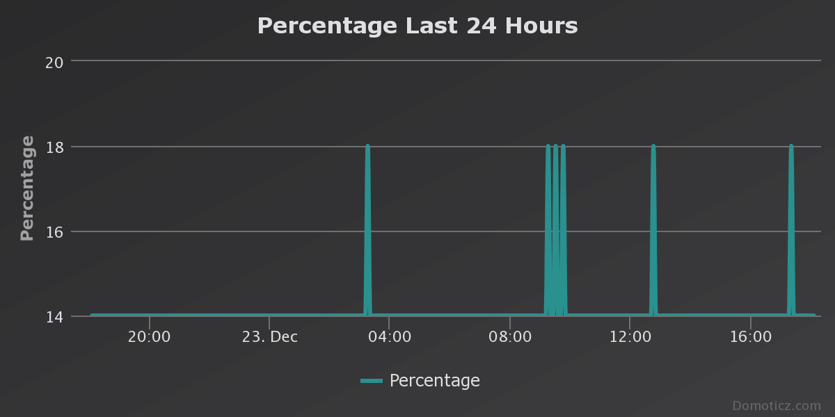 Afbeeldingslocatie: https://tweakers.net/ext/f/UGt5jpjsLZybishaT9B8X7fx/full.png
