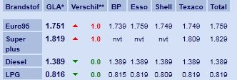 Afbeeldingslocatie: http://tweakers.net/ext/f/UQx0dNp8HxMuTAOL0qJBRJvJ/full.jpg