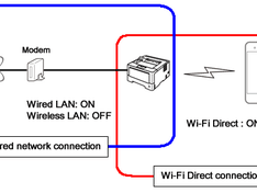wifi direct en bedraad netwerk