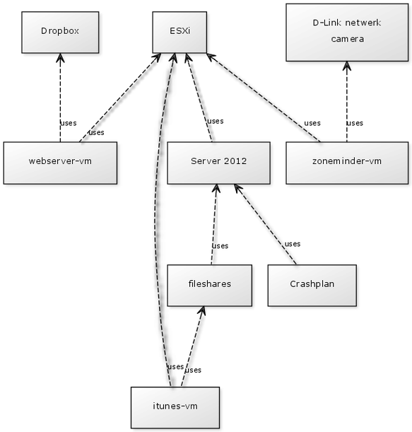 Afbeeldingslocatie: http://tweakers.net/ext/f/UpEiyJ1MwDNYDJQ2GxUtXkkR/full.png