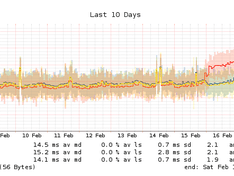 smokeping - google