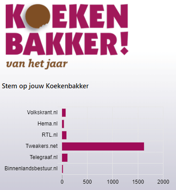 Koekenbakker