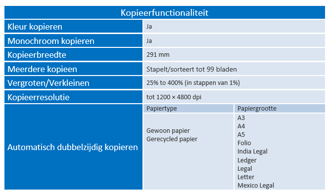 Specificaties kopieerfunctionaliteit