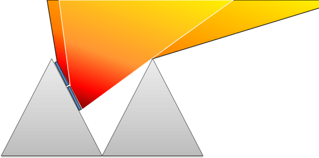 Vrij zicht zonnepanelen Vrij zicht zonnepanelen