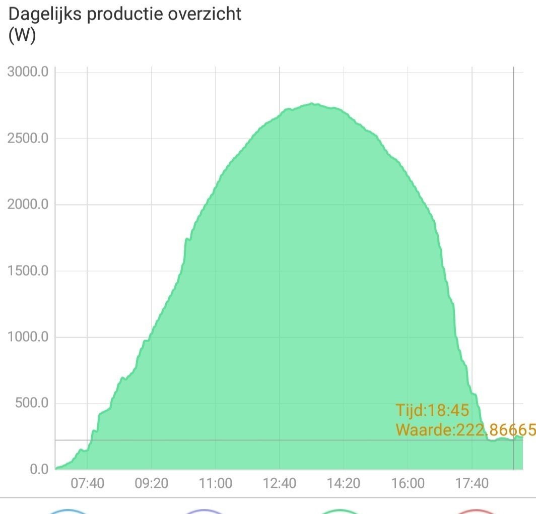 Afbeeldingslocatie: https://tweakers.net/ext/f/V7P3TTEec6Zqe9kQF6YmfP3s/full.jpg