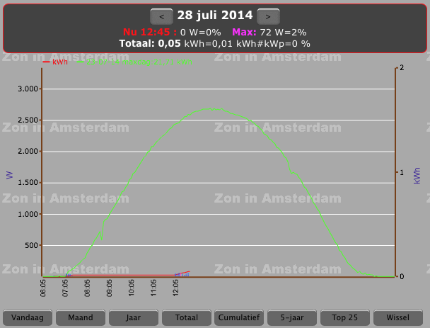 Afbeeldingslocatie: http://tweakers.net/ext/f/VAQGjTnbd2fFmEEVUY3d4OXT/full.png