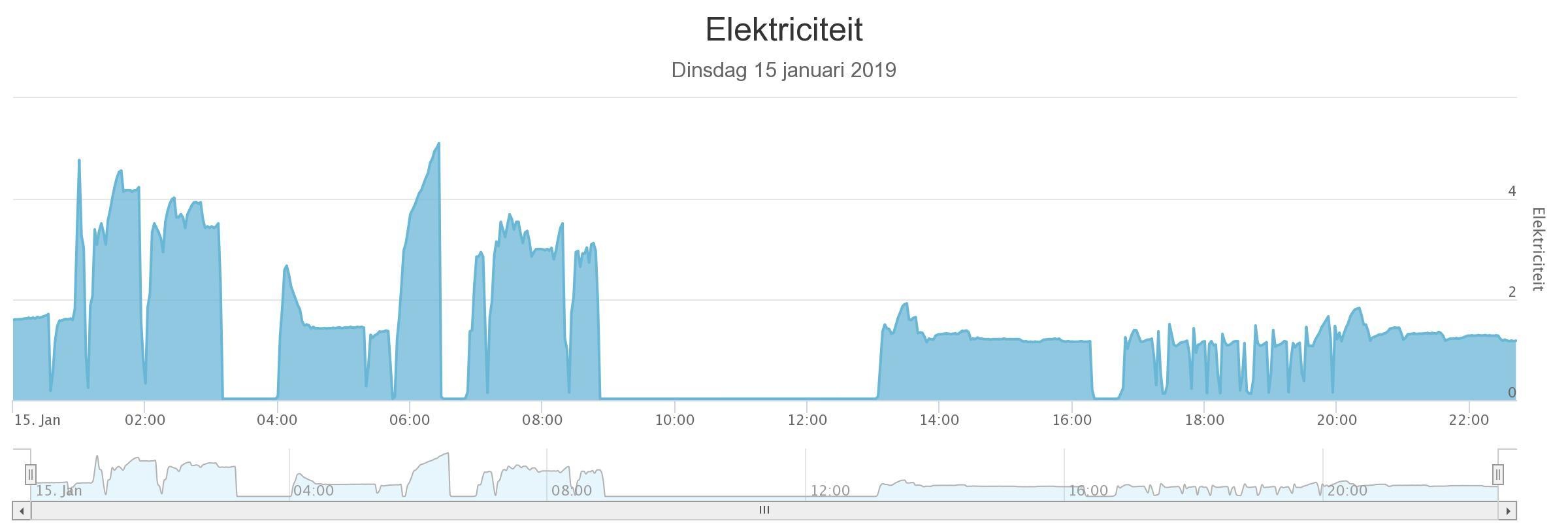 Afbeeldingslocatie: https://tweakers.net/ext/f/VAtLrnX06pQgfFAGO8NgZ8Mv/full.jpg
