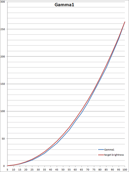 Afbeeldingslocatie: http://tweakers.net/ext/f/VBLhbHK9aV0S9zgq9mvjwfSp/full.png