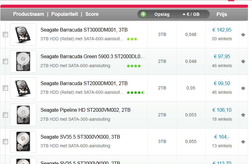 pijs per GB 3 decimalen