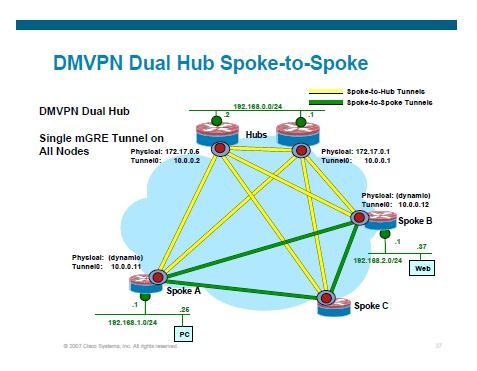 Afbeeldingslocatie: http://tweakers.net/ext/f/VLzWdFV6GwBMKS7pEvbRMTP9/full.jpg