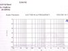 Line in THD+N_fullband