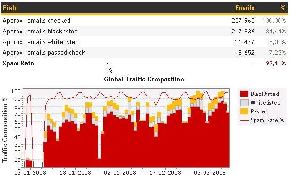 Afbeeldingslocatie: http://tweakers.net/ext/f/VNuEvDJA0oLEASwI2CNAdHIv/full.jpg