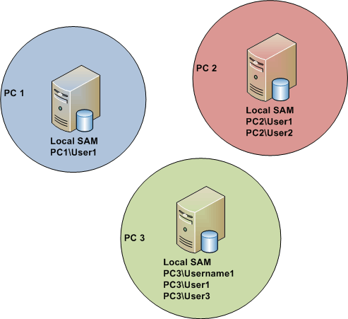 Afbeeldingslocatie: http://tweakers.net/ext/f/VOFDzrjuSDdnGyZbqVTJ5Qiq/full.png