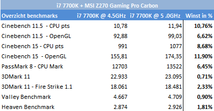 https://tweakers.net/ext/f/VTc6HXqEapWDqUEnIy4UDQ0j/full.png