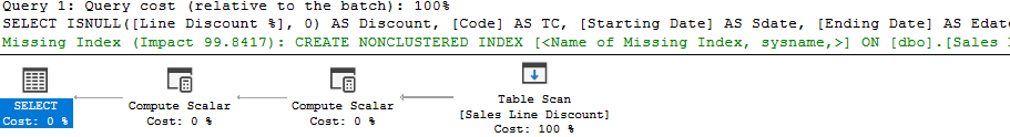 sql