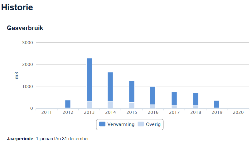 Afbeeldingslocatie: https://tweakers.net/ext/f/VUeGpTgf3kmzcGnIBWTF7gWu/full.png