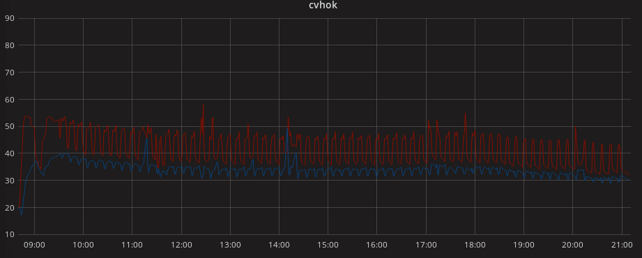 Afbeeldingslocatie: https://tweakers.net/ext/f/VVH9pIzlXjc2J4gCZPGhk7Lg/full.png