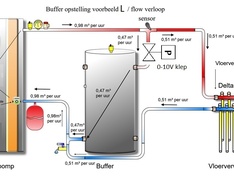 Afbeeldingslocatie: https://tweakers.net/ext/f/VWAACoLEOUevuJYx6n6FsoCZ/medium.jpg