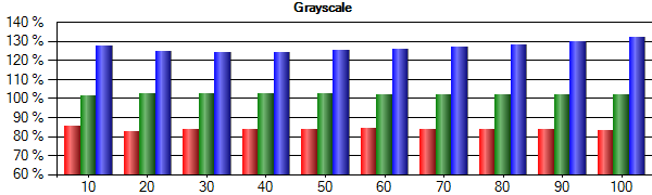 Afbeeldingslocatie: http://tweakers.net/ext/f/VWK9fc5JTKUEfVlpCMtbasQi/full.png