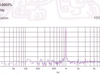Line in THD+N_1kHz