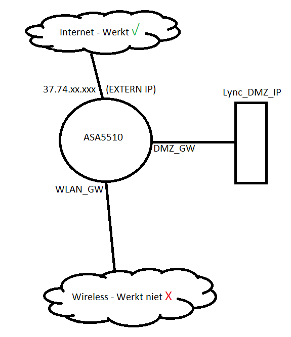 Afbeeldingslocatie: http://tweakers.net/ext/f/VYaWMdyYBNJ4gffVipn8acbw/full.png