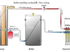 Afbeeldingslocatie: https://tweakers.net/ext/f/VaVGZcjeBsgr1WQ5HXYtBcbn/medium.jpg