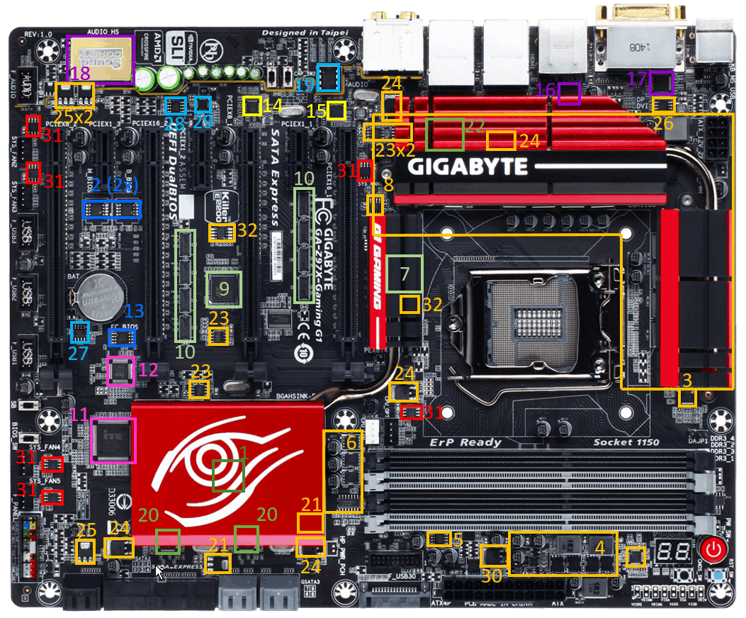 Gaming G1 oplossingen
