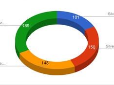 Afbeeldingslocatie: https://tweakers.net/ext/f/VmmE2UWBTjunboXqHkbILkyU/medium.jpg
