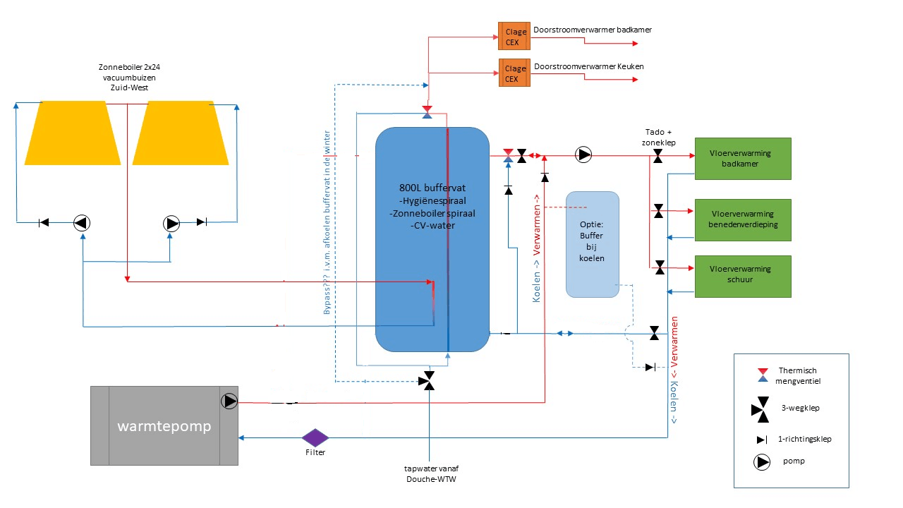 Afbeeldingslocatie: https://tweakers.net/ext/f/VwQ1bAxIXM4vU3fu6t9X6Dbj/full.png