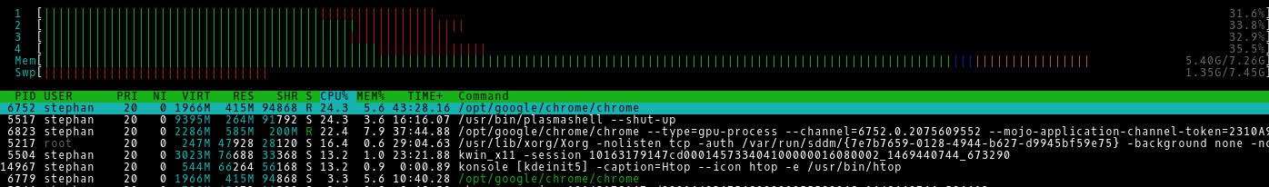 Chrome GPU