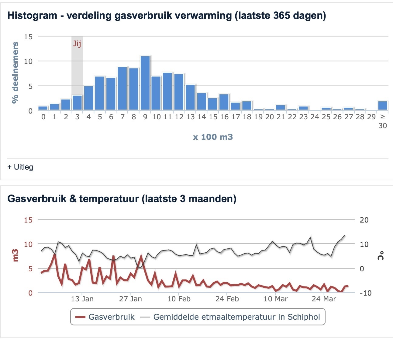 Afbeeldingslocatie: http://tweakers.net/ext/f/W4A3UPskL9ixZSOvvJSLx8JW/full.jpg