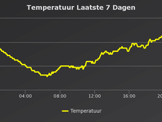 Afbeeldingslocatie: https://tweakers.net/ext/f/WG05Ow2CocRal58yEM0OkNLI/medium.png