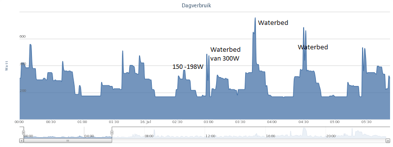 Afbeeldingslocatie: http://tweakers.net/ext/f/WGg1nzZ6VVu5kFVdBSeMQIHN/full.png