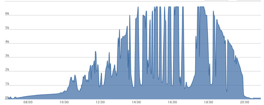Afbeeldingslocatie: http://tweakers.net/ext/f/WRANbMysbuPGZXhVaT2YbmST/full.png