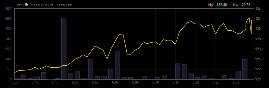 Afbeeldingslocatie: http://tweakers.net/ext/f/WV5QanuKinRyfrdZHEQ9G2Mi/full.png