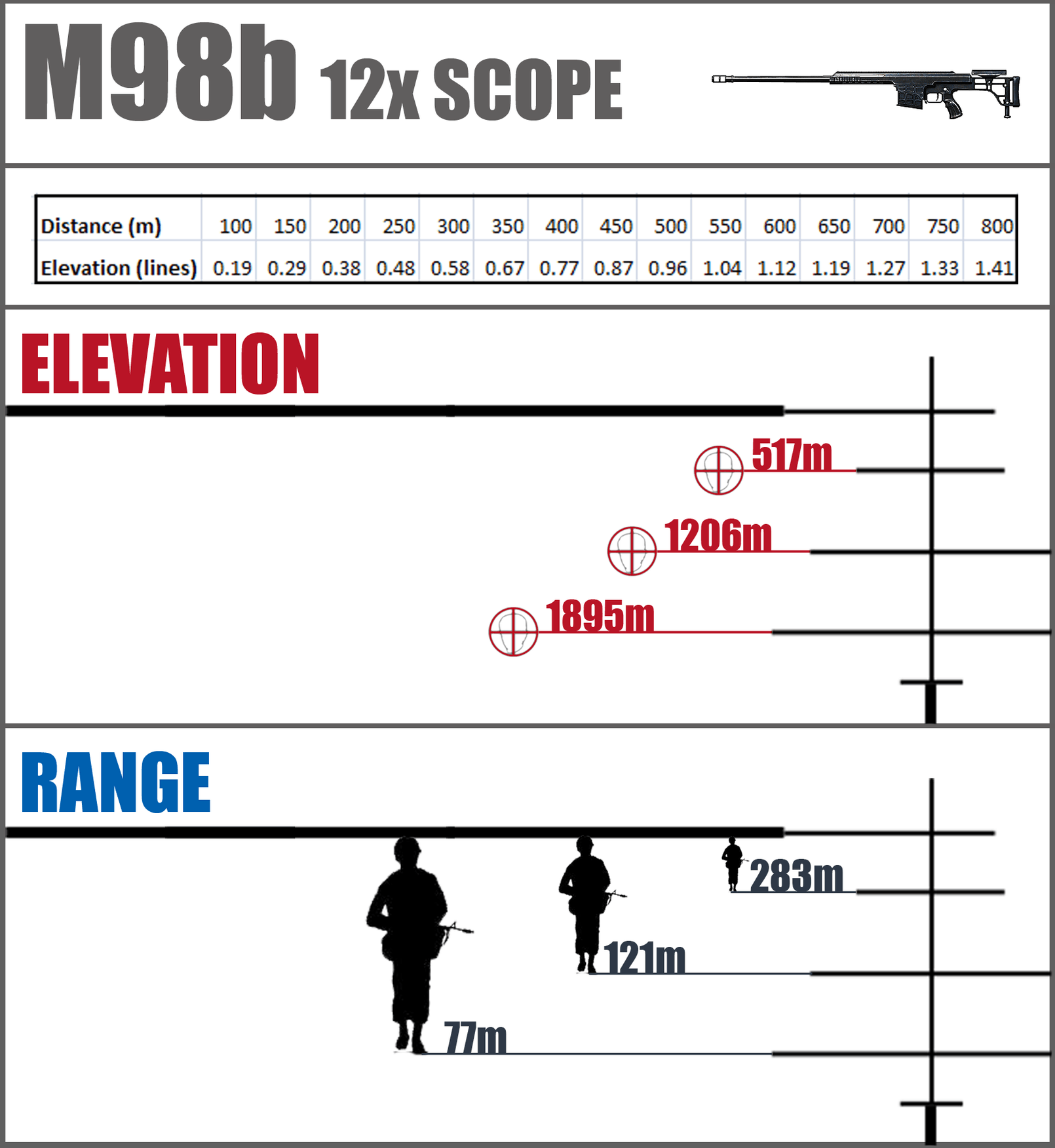 M98B x12