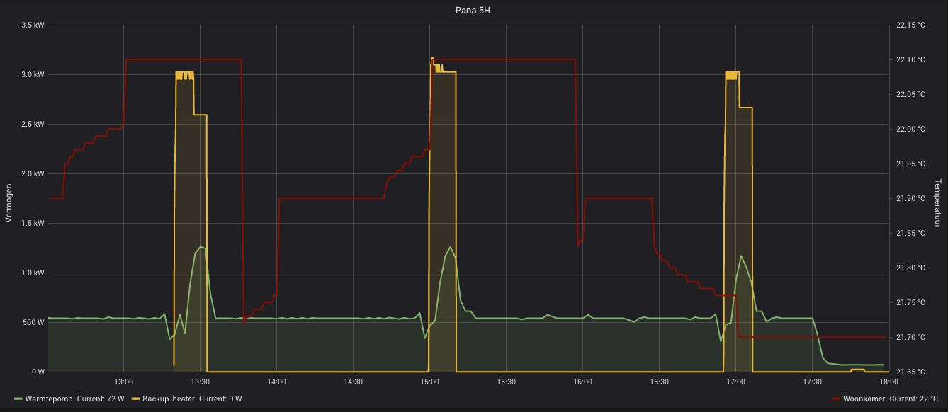 Afbeeldingslocatie: https://tweakers.net/ext/f/WdUhdhyLGJhWgDFmuNsD2gWD/full.png