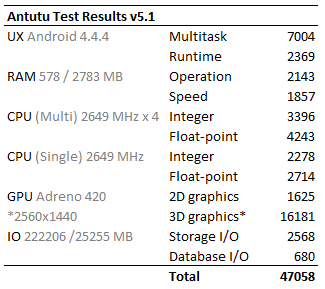 Antutu Results Antutu Results
