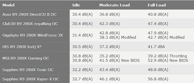 Afbeeldingslocatie: http://tweakers.net/ext/f/WgoNmVgRzMQnKbwjSIeq23FP/full.png