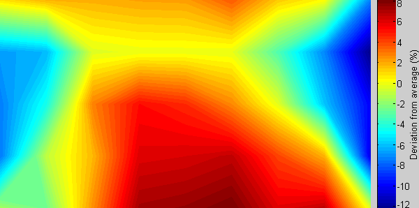 Afbeeldingslocatie: http://tweakers.net/ext/f/Wojy3x3hc1Q3WpLGScp7IAZG/full.png