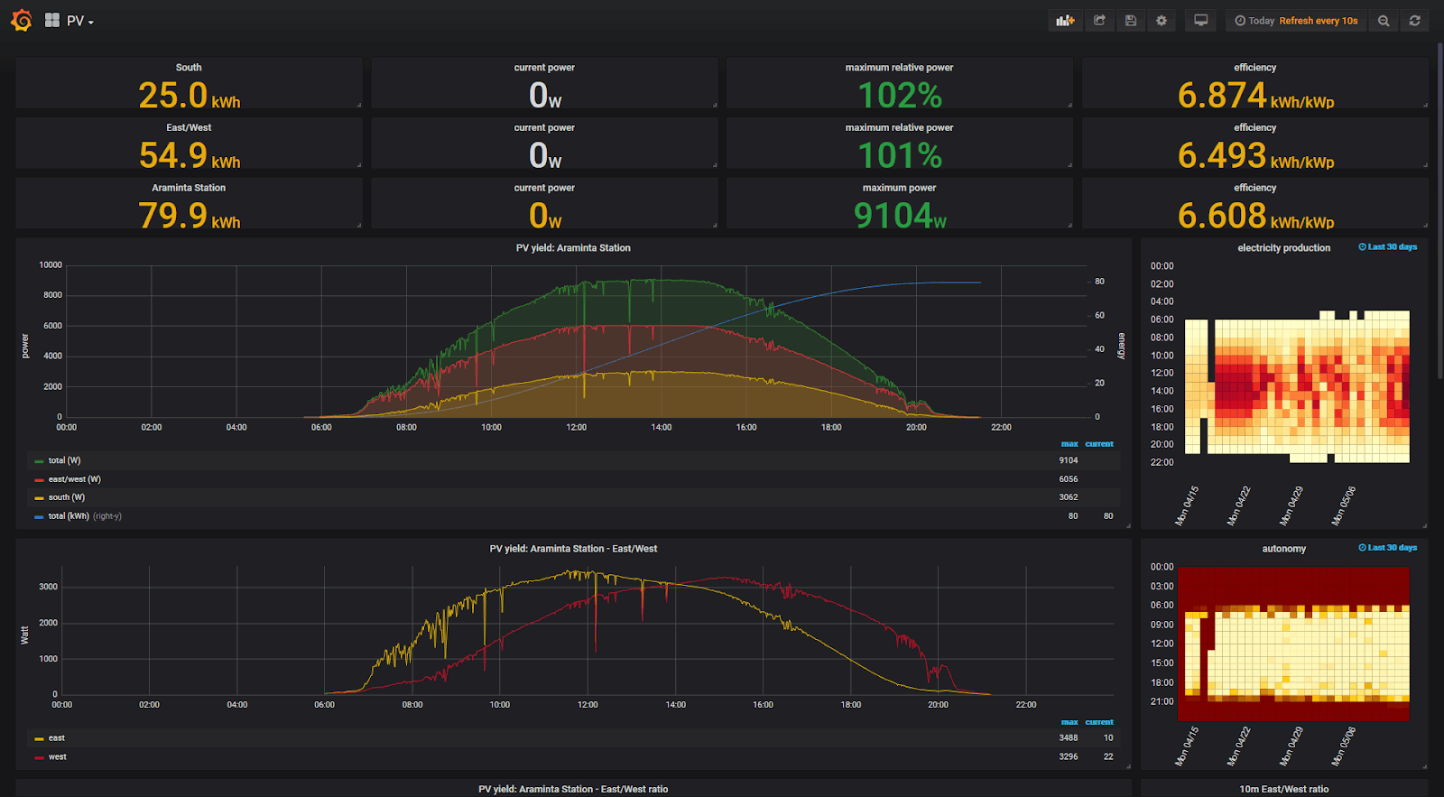 Afbeeldingslocatie: https://tweakers.net/ext/f/WqJC5Ry3YKFRJGfpD6jguvPw/full.png