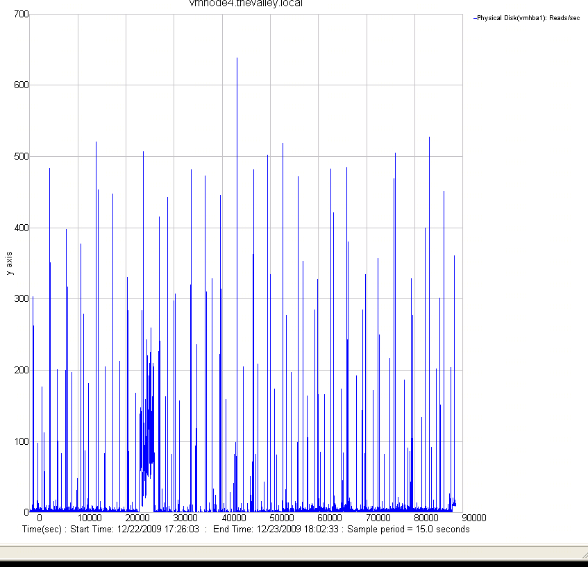 vmware read iops vmware read iops