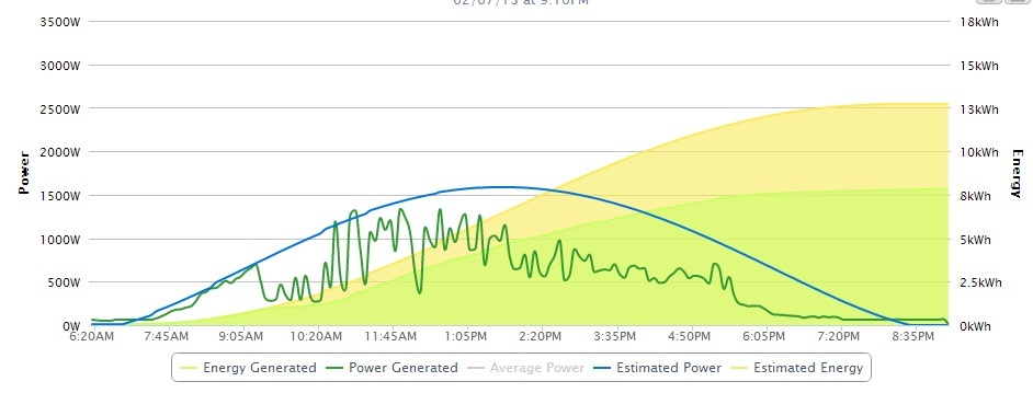 Afbeeldingslocatie: http://tweakers.net/ext/f/X3HNjYHlv7ovHGTAtbDTVNvy/full.jpg