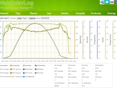 Afbeeldingslocatie: https://tweakers.net/ext/f/XA9FKdgwPjmkbDxE6zBf7UeK/medium.jpg