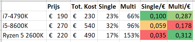 Afbeeldingslocatie: https://tweakers.net/ext/f/XCOizBxSRkK3JKgFBCxMAPYc/full.png