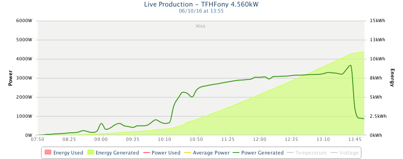 Afbeeldingslocatie: https://tweakers.net/ext/f/XCY4WdkGjhvNV9VxotsuXTTY/full.png