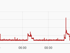 Afbeeldingslocatie: https://tweakers.net/ext/f/XDEOjwlCemiBiZKdECsYw0HB/medium.png